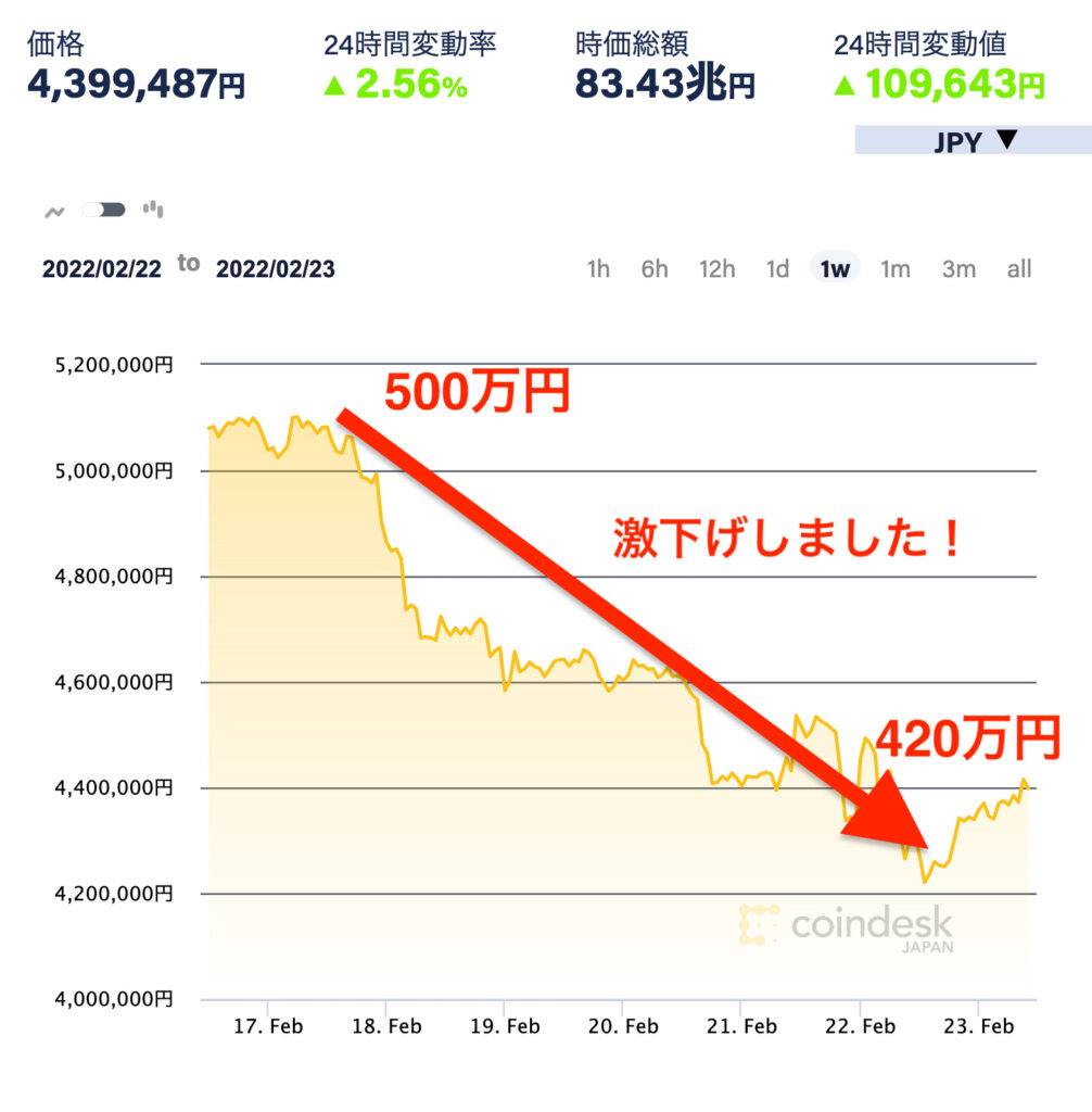 ビットコインチャート