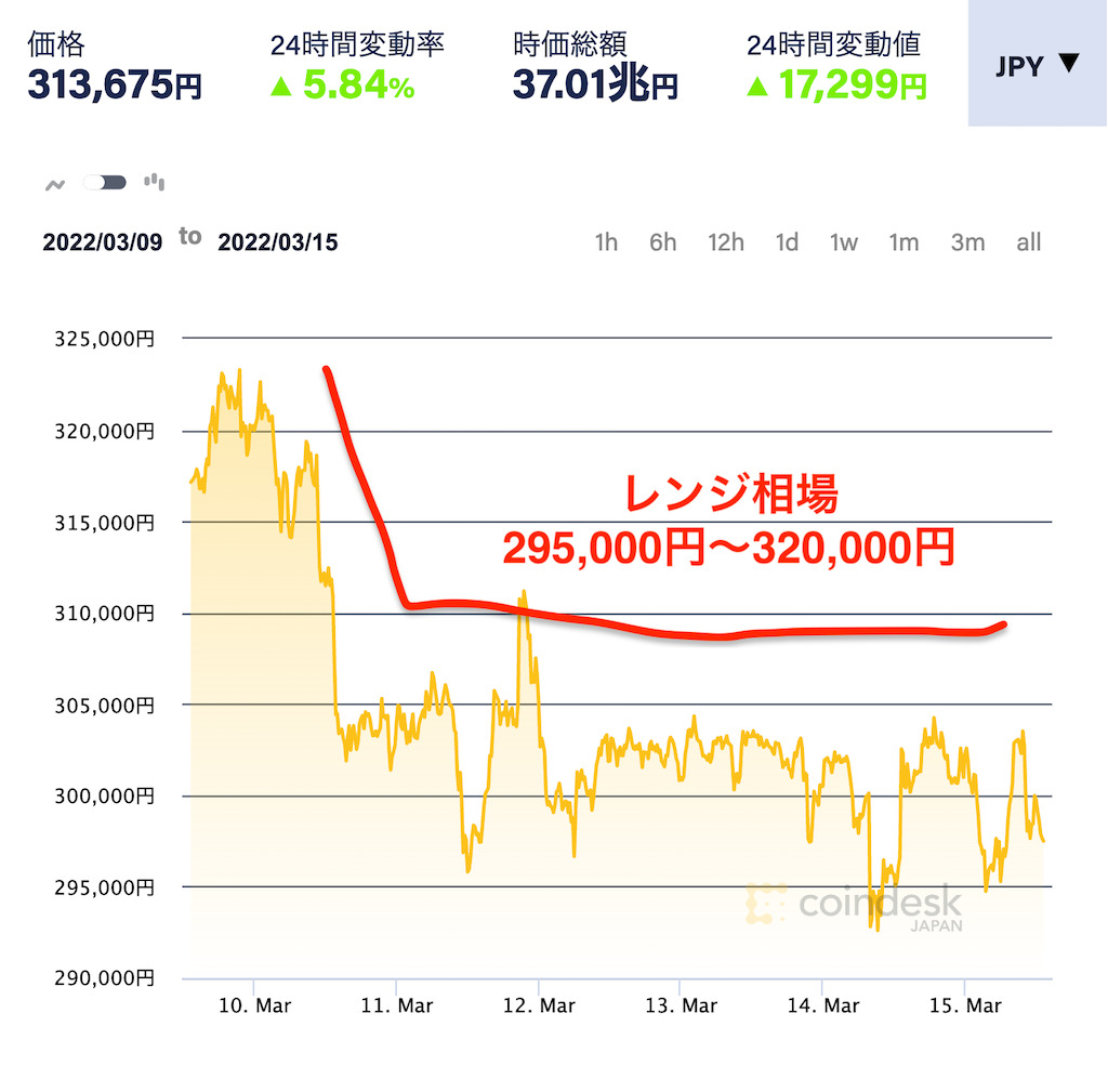coindeskjapan-ETH-chart-2022-03-16