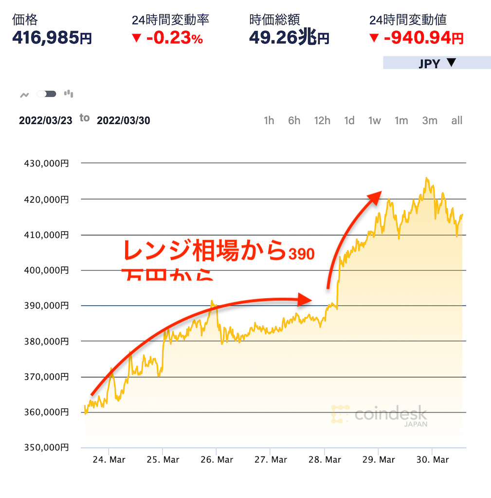 coindeskjapan-ETH-chart-2022-03-30