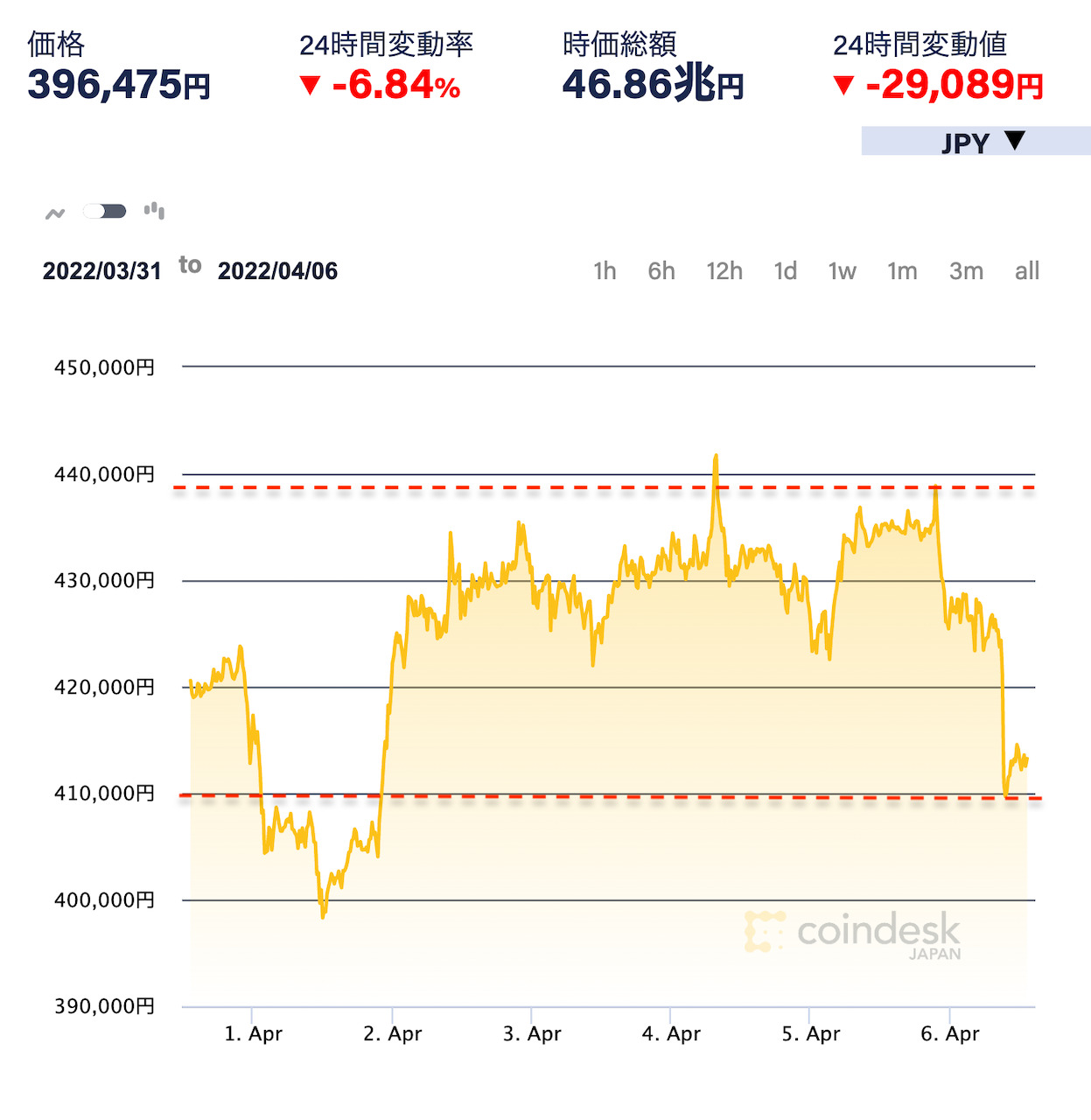 ETH-chart-2022-04-07 (1)