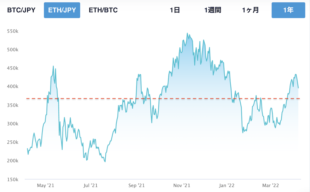 eth:jpy